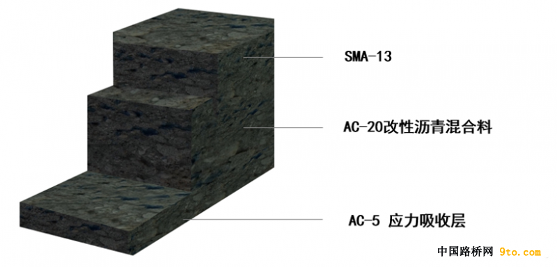 武汉天河国际机场一跑道道面沥青混合料结构层图示