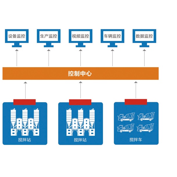 沥青拌合站监控系统，万物混凝土拌合站监控，工程质量监控图2